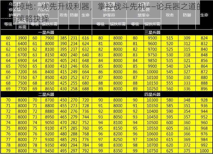 攻城掠地：优先升级利器，掌控战斗先机——论兵器之道的精妙与策略抉择