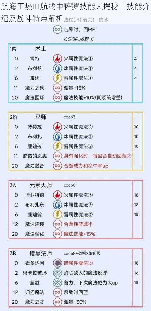 航海王热血航线中佐罗技能大揭秘：技能介绍及战斗特点解析