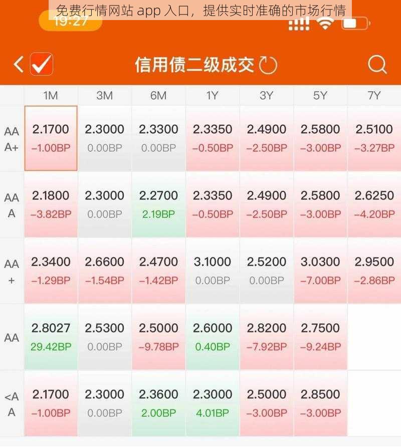 免费行情网站 app 入口，提供实时准确的市场行情