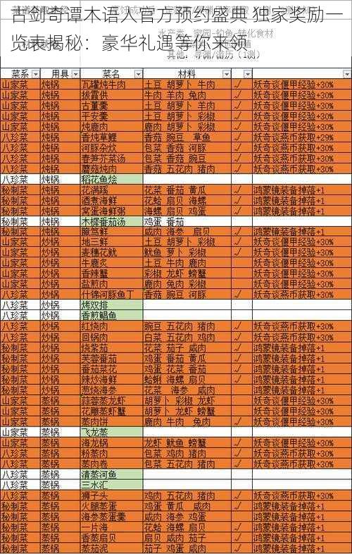 古剑奇谭木语人官方预约盛典 独家奖励一览表揭秘：豪华礼遇等你来领