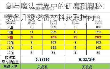 剑与魔法世界中的研磨剂奥秘：装备升级必备材料获取指南