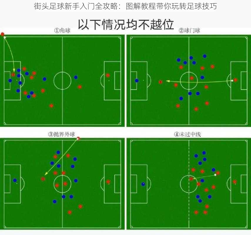 街头足球新手入门全攻略：图解教程带你玩转足球技巧