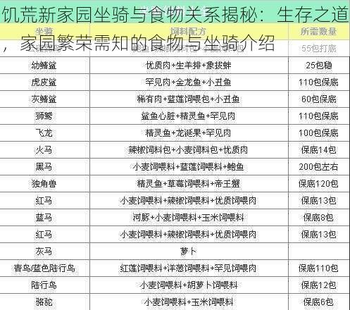 饥荒新家园坐骑与食物关系揭秘：生存之道，家园繁荣需知的食物与坐骑介绍