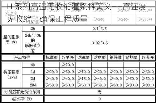 H 系列高强无收缩灌浆料黄文——高强度、无收缩，确保工程质量