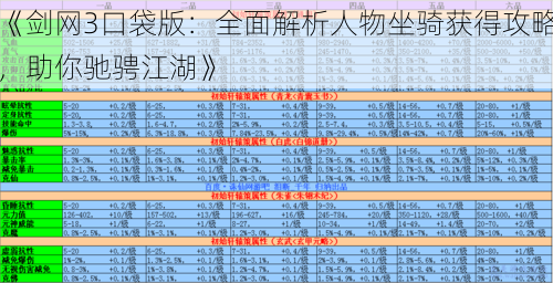 《剑网3口袋版：全面解析人物坐骑获得攻略，助你驰骋江湖》