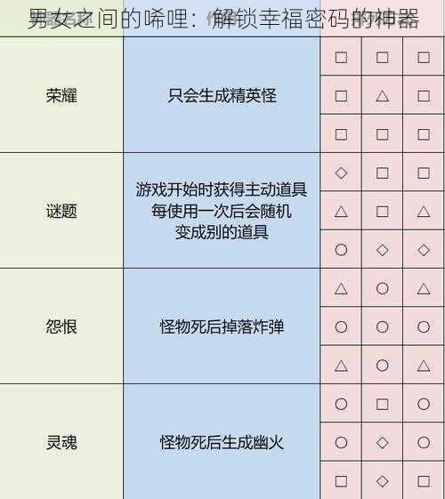 男女之间的唏哩：解锁幸福密码的神器