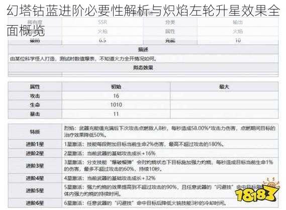 幻塔钴蓝进阶必要性解析与炽焰左轮升星效果全面概览