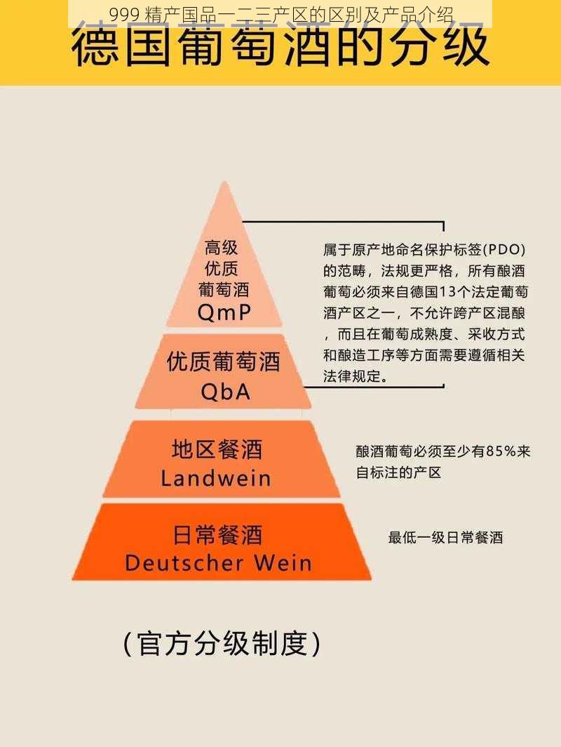 999 精产国品一二三产区的区别及产品介绍