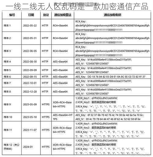 一线二线无人区乱码是一款加密通信产品