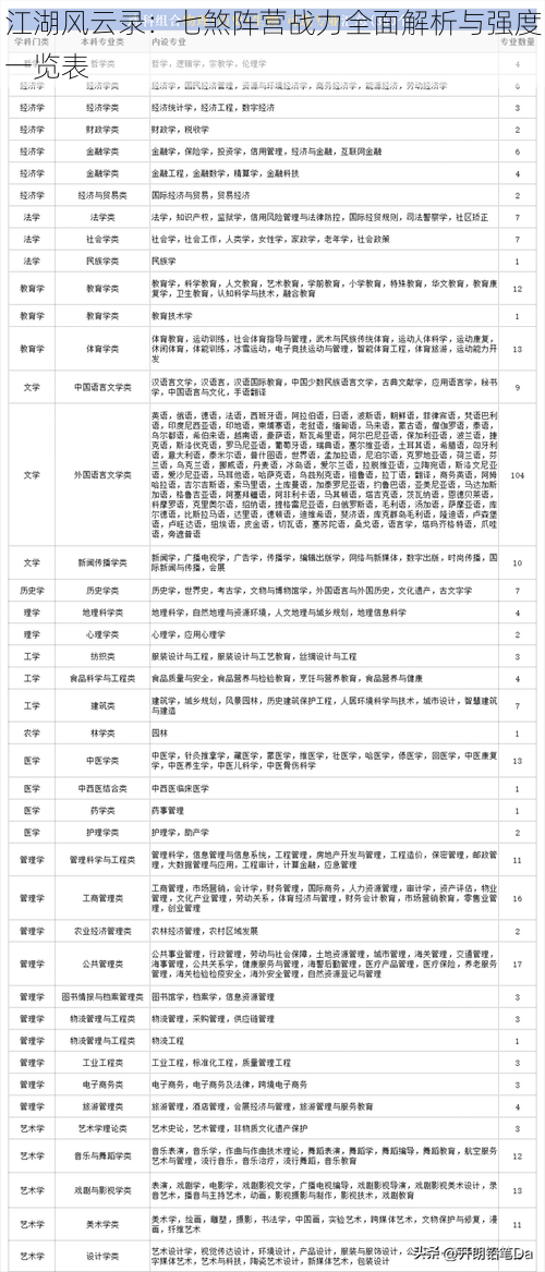 江湖风云录：七煞阵营战力全面解析与强度一览表