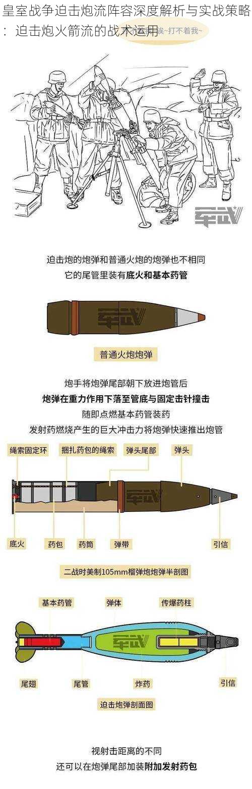 皇室战争迫击炮流阵容深度解析与实战策略：迫击炮火箭流的战术运用