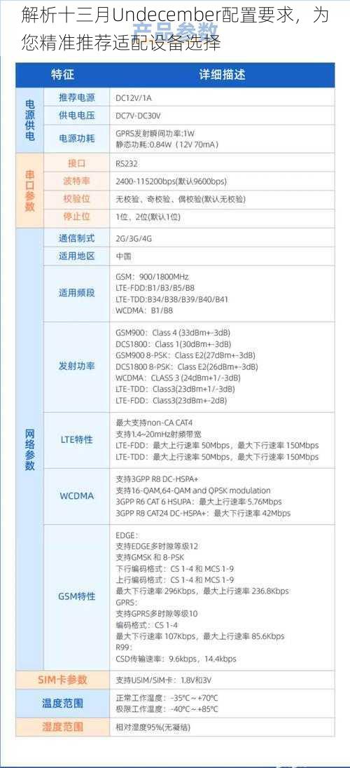 解析十三月Undecember配置要求，为您精准推荐适配设备选择