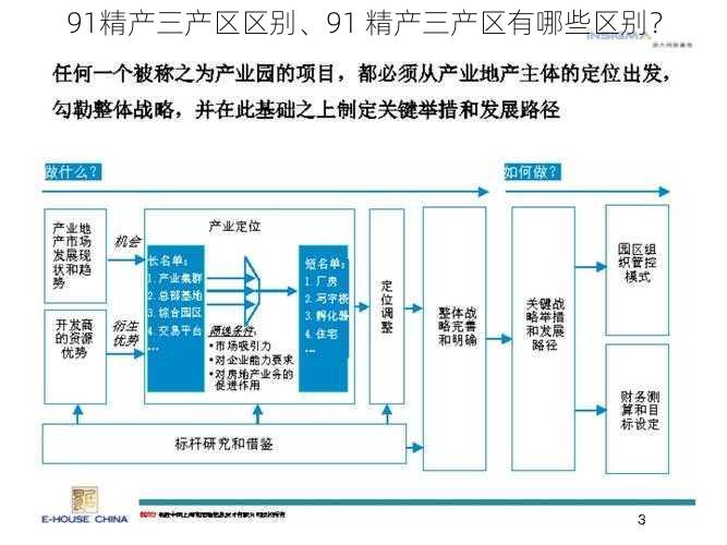 91精产三产区区别、91 精产三产区有哪些区别？