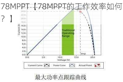 78MPPT【78MPPT的工作效率如何？】