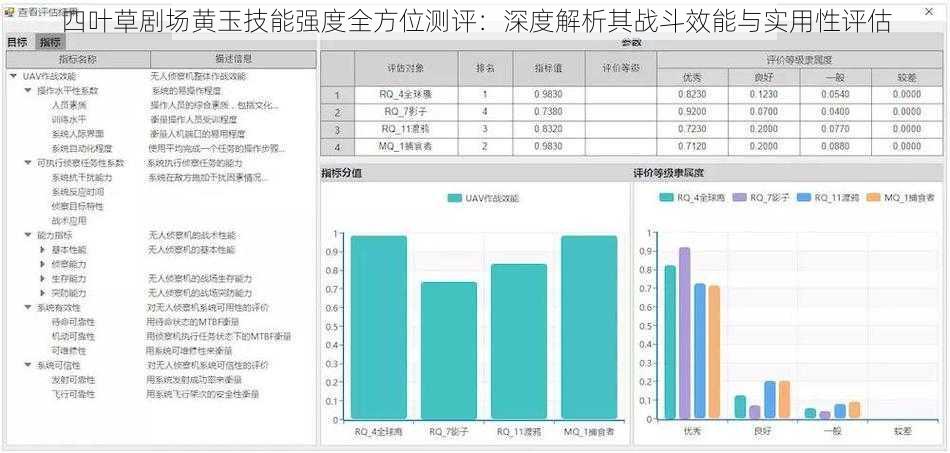 四叶草剧场黄玉技能强度全方位测评：深度解析其战斗效能与实用性评估