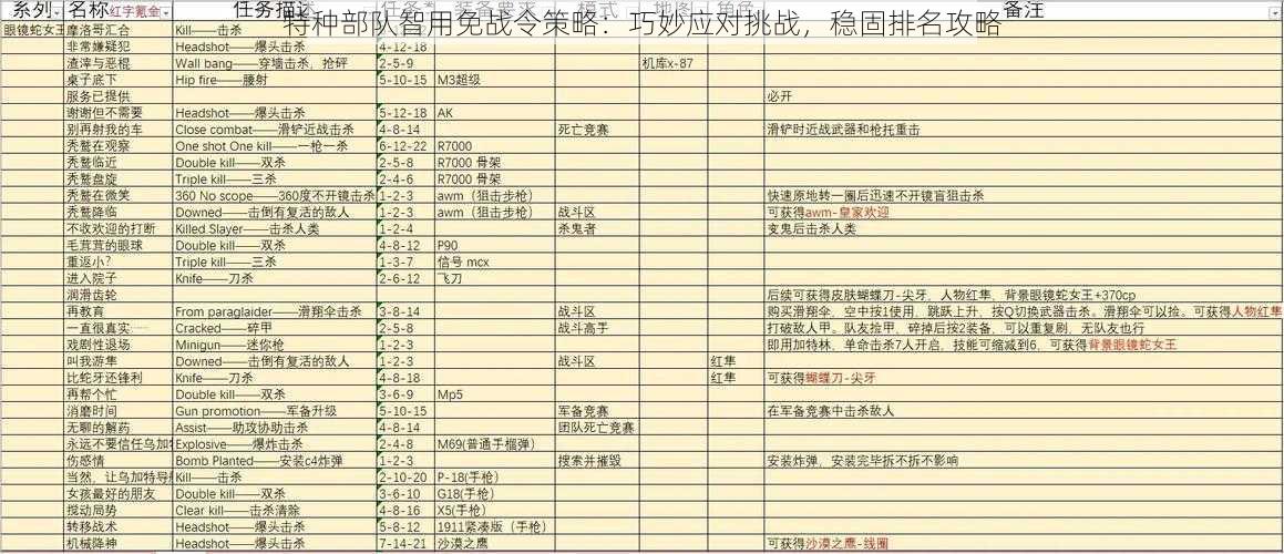 特种部队智用免战令策略：巧妙应对挑战，稳固排名攻略