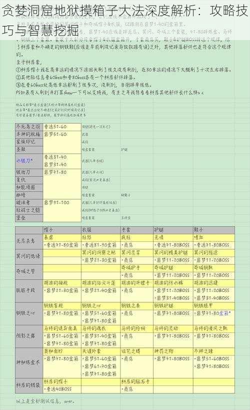 贪婪洞窟地狱摸箱子大法深度解析：攻略技巧与智慧挖掘