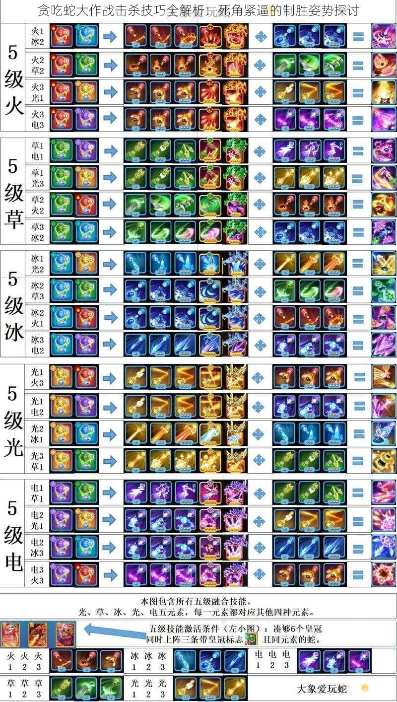 贪吃蛇大作战击杀技巧全解析：死角紧逼的制胜姿势探讨