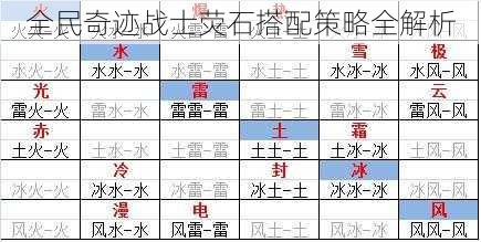 全民奇迹战士荧石搭配策略全解析