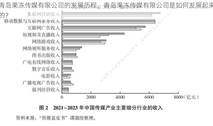 青岛果冻传媒有限公司的发展历程、青岛果冻传媒有限公司是如何发展起来的？