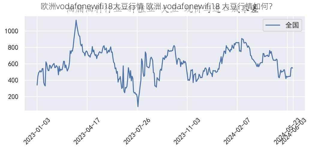 欧洲vodafonewifi18大豆行情 欧洲 vodafonewifi18 大豆行情如何？