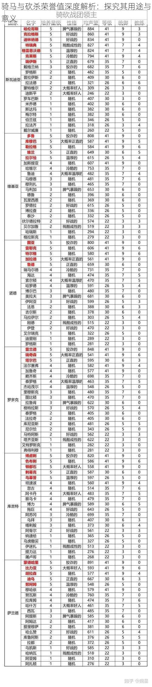 骑马与砍杀荣誉值深度解析：探究其用途与意义