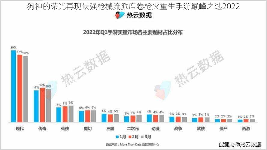 狗神的荣光再现最强枪械流派席卷枪火重生手游巅峰之选2022