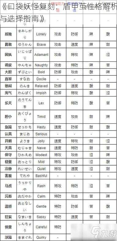 《口袋妖怪复刻：盾甲茧性格解析与选择指南》