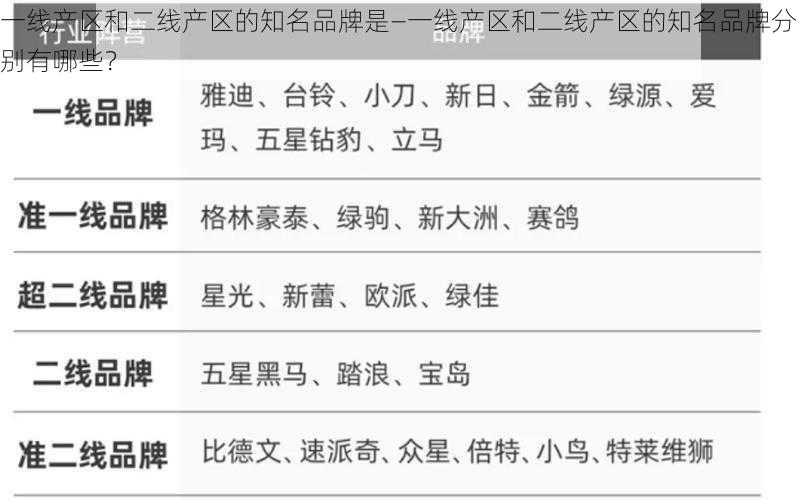 一线产区和二线产区的知名品牌是—一线产区和二线产区的知名品牌分别有哪些？