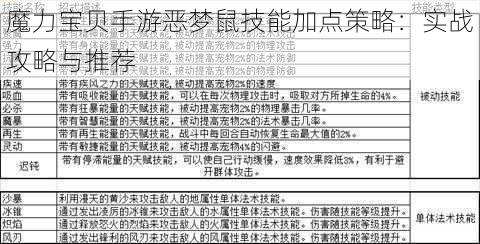 魔力宝贝手游恶梦鼠技能加点策略：实战攻略与推荐