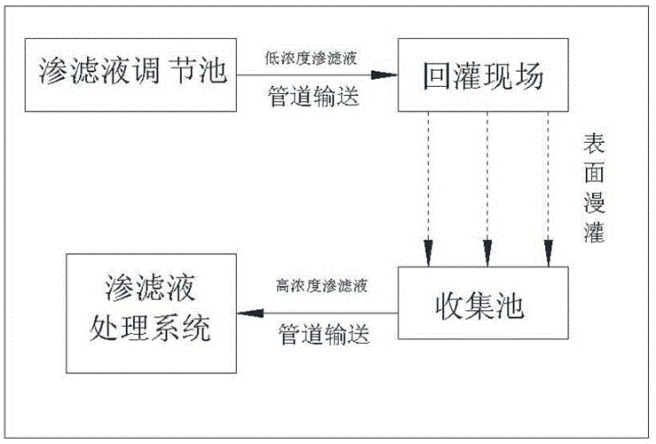 j液收集器系统沙阳(沙阳的 j 液收集器系统有什么作用？)