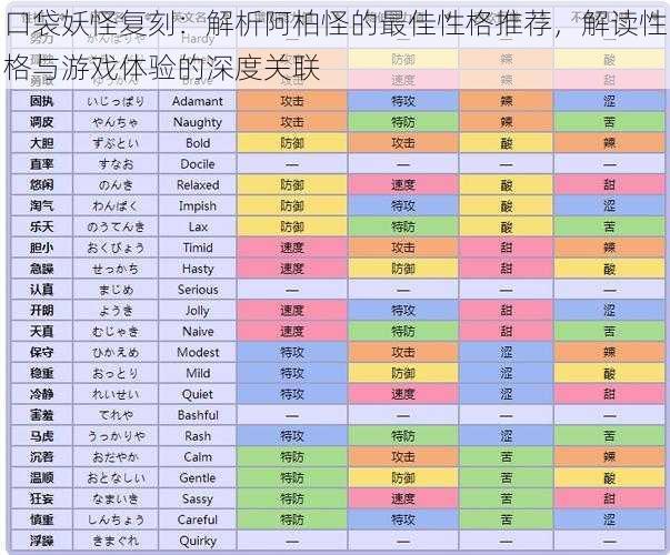 口袋妖怪复刻：解析阿柏怪的最佳性格推荐，解读性格与游戏体验的深度关联