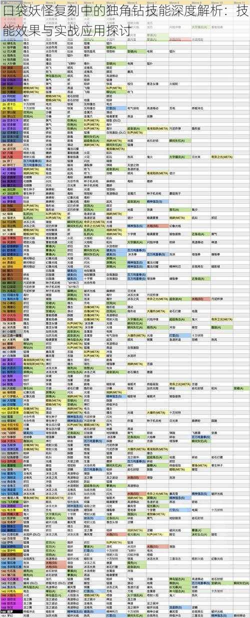 口袋妖怪复刻中的独角钻技能深度解析：技能效果与实战应用探讨