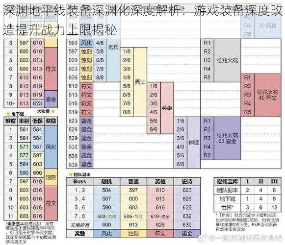 深渊地平线装备深渊化深度解析：游戏装备深度改造提升战力上限揭秘