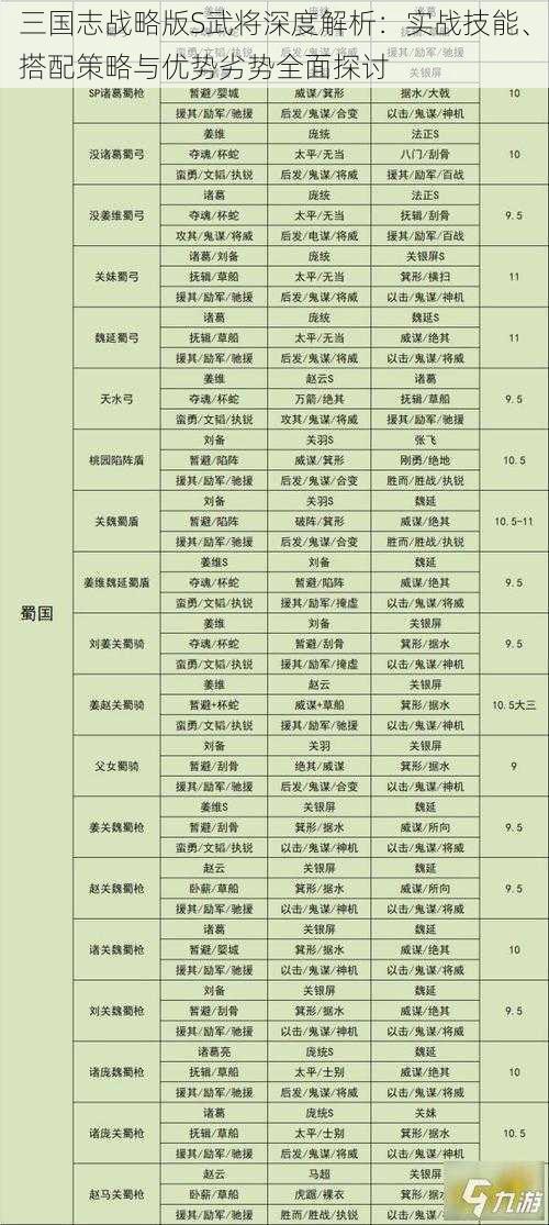 三国志战略版S武将深度解析：实战技能、搭配策略与优势劣势全面探讨