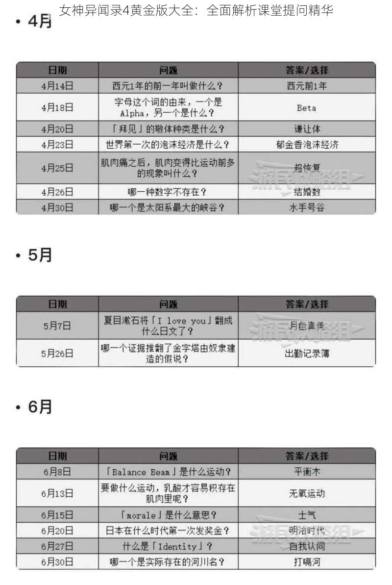 女神异闻录4黄金版大全：全面解析课堂提问精华