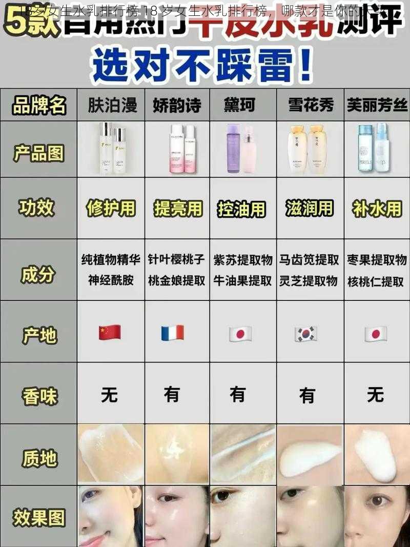 18岁女生水乳排行榜 18 岁女生水乳排行榜，哪款才是你的天菜？