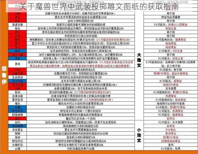 关于魔兽世界中武装投掷雕文图纸的获取指南