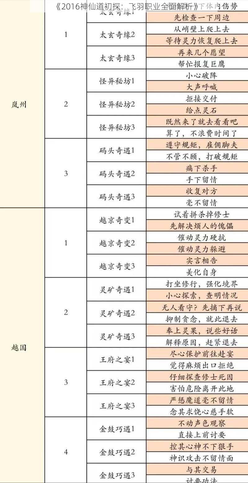 《2016神仙道初探：飞羽职业全面解析》