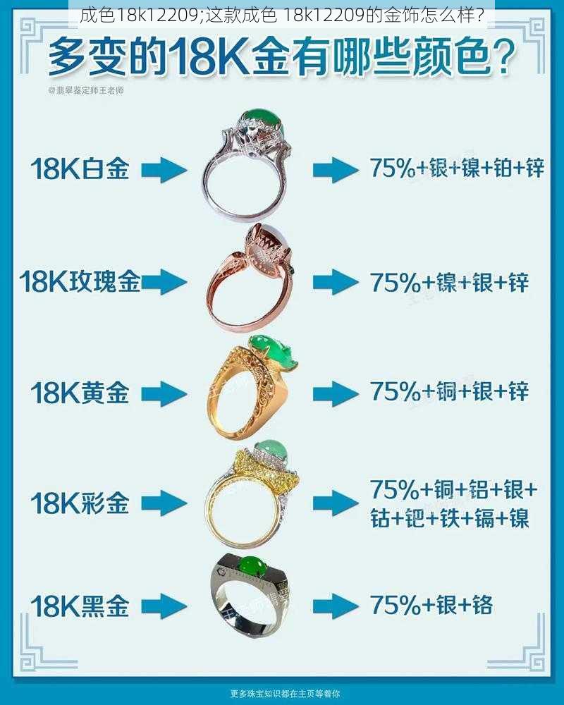 成色18k12209;这款成色 18k12209的金饰怎么样？