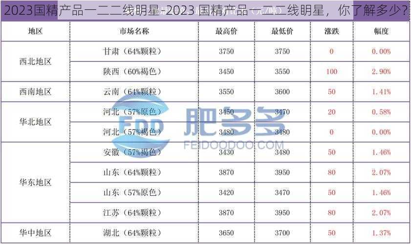 2023国精产品一二二线眀星-2023 国精产品一二二线眀星，你了解多少？