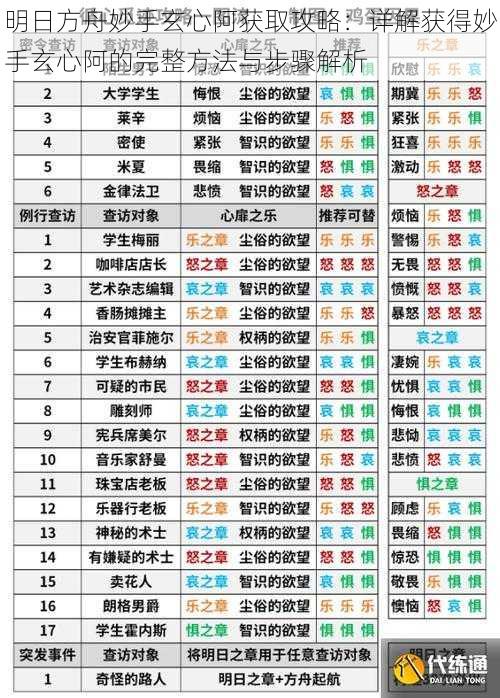 明日方舟妙手玄心阿获取攻略：详解获得妙手玄心阿的完整方法与步骤解析