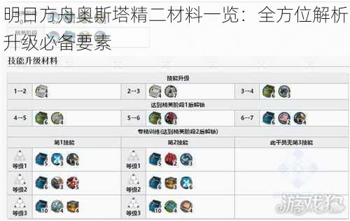 明日方舟奥斯塔精二材料一览：全方位解析升级必备要素