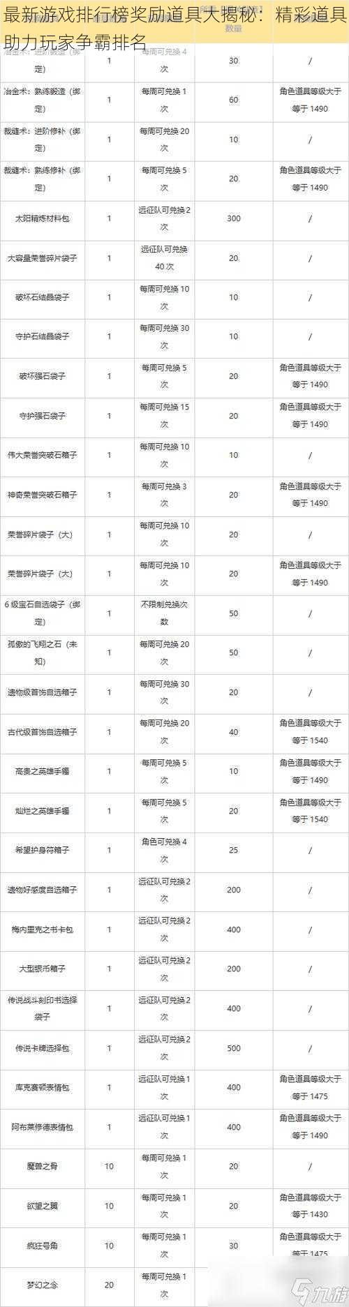 最新游戏排行榜奖励道具大揭秘：精彩道具助力玩家争霸排名