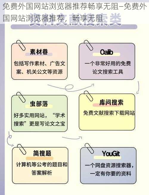 免费外国网站浏览器推荐畅享无阻—免费外国网站浏览器推荐，畅享无阻