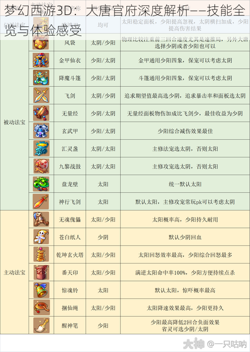 梦幻西游3D：大唐官府深度解析——技能全览与体验感受