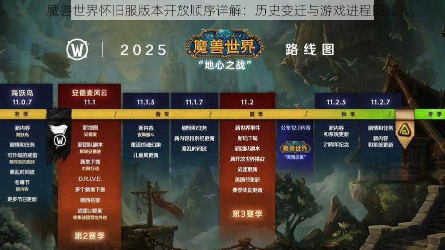 魔兽世界怀旧服版本开放顺序详解：历史变迁与游戏进程回顾