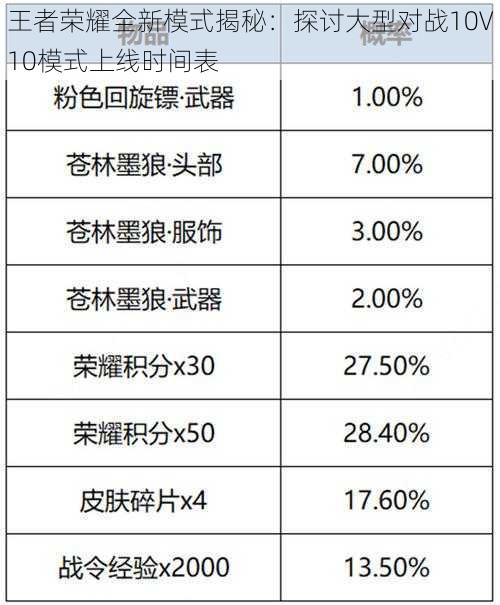 王者荣耀全新模式揭秘：探讨大型对战10V10模式上线时间表