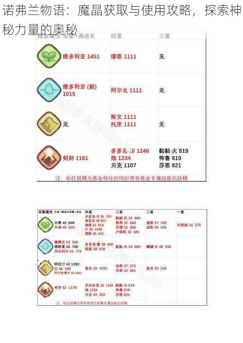 诺弗兰物语：魔晶获取与使用攻略，探索神秘力量的奥秘