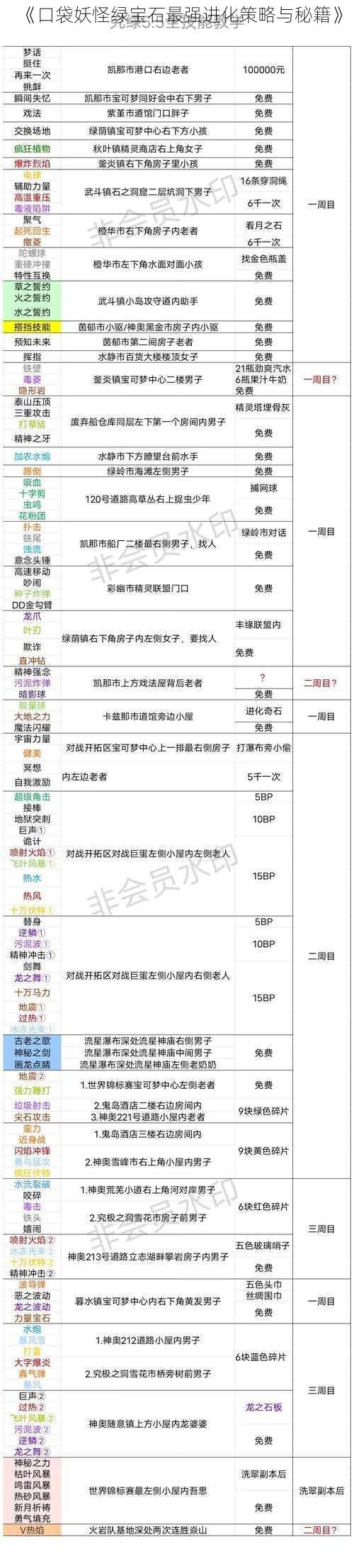 《口袋妖怪绿宝石最强进化策略与秘籍》